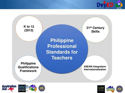msb teacher meaning|Philippine Professional Standards for Teachers 1.
